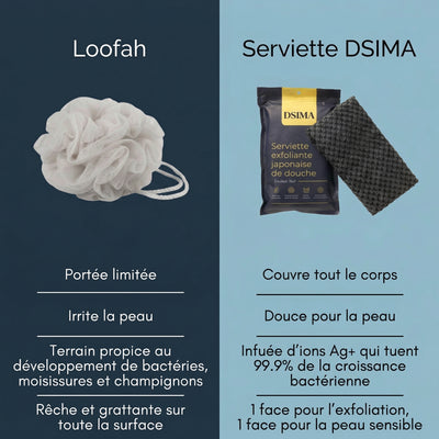 Serviette Exfoliante Japonaise | Peau Douce & Radieuse